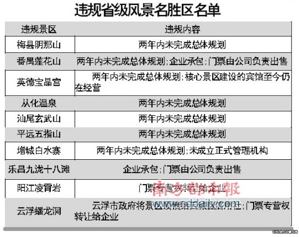 19��ʡ�����^10���І��}