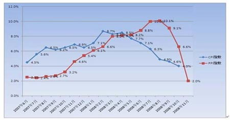 2009�꿼���������}Ԕ��֮����(j��ng)����