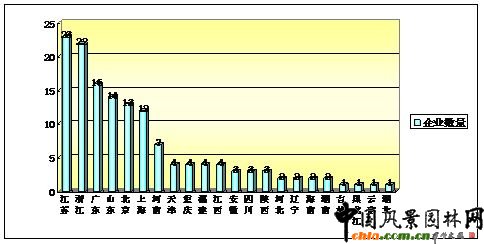 ���Ј@�־G��һ���Y�|��I(y��)�ֲ�