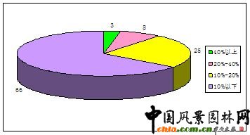 �D2.8  �@�־G����I�Y�aӯ�������ֲ���r