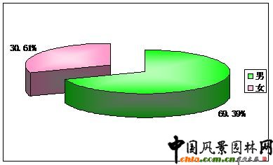 �D2.16  �T����Ů����