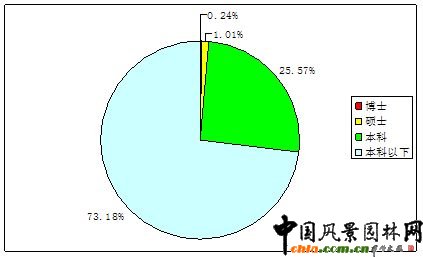 �D2.17  �T���W�v�ֲ���r