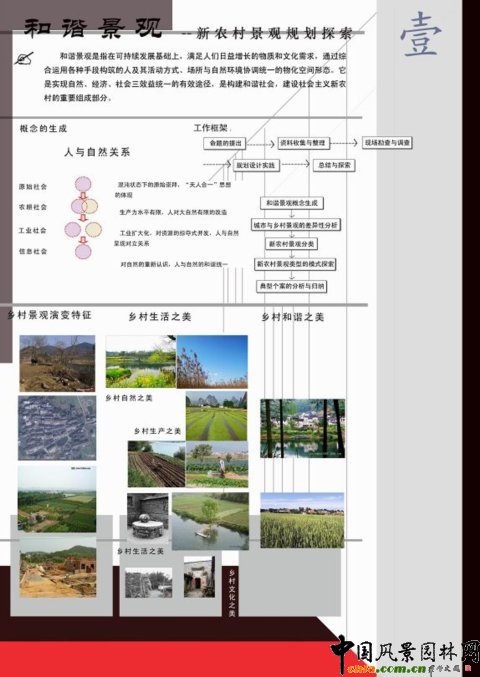 ���r(n��ng)�徰�^Ҏ(gu��)��