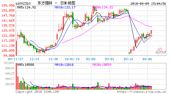 129Ԫ/�ɖ|���@�ֹə༤���r