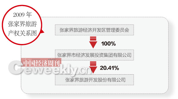 �Ļ��z�a�_�l�y�}�����ҽ�ġ��������L��