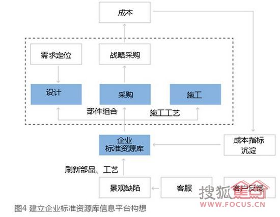 地產(chǎn)景觀 地產(chǎn)行業(yè) 景觀成本