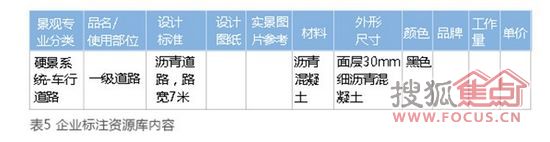 地產(chǎn)景觀 地產(chǎn)行業(yè) 景觀成本