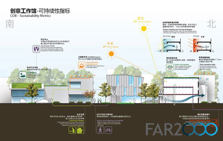 國家創(chuàng)意集群