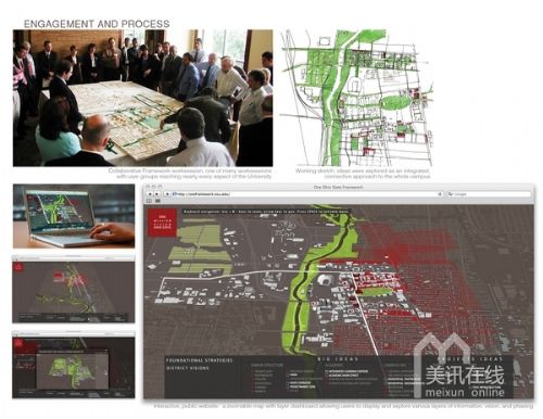 美國俄亥俄州立大學規(guī)劃