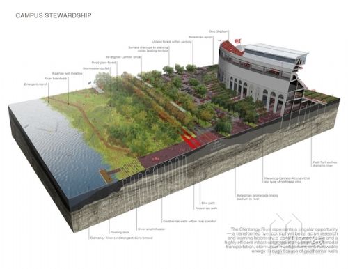 美國俄亥俄州立大學(xué)規(guī)劃