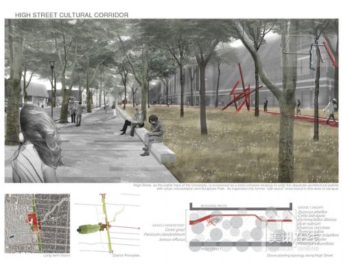 美國俄亥俄州立大學(xué)規(guī)劃