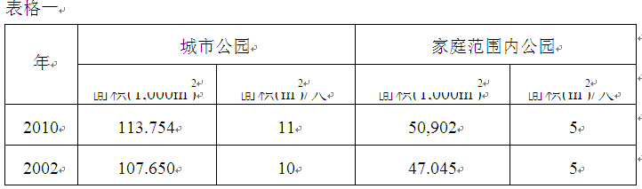 首爾 綠色屋頂 綠化 屋頂綠化大會 中國風景園林網