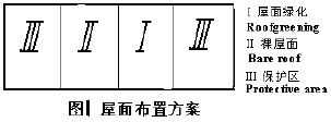 輕型 屋頂綠化 節電 效果 屋頂綠化大會  中國風景園林網