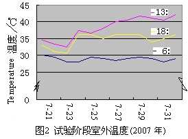 輕型 屋頂綠化 節電 效果 屋頂綠化大會  中國風景園林網