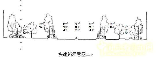 劉秀晨 綠色的云 北京 城市道路 綠化 中國風景園林網