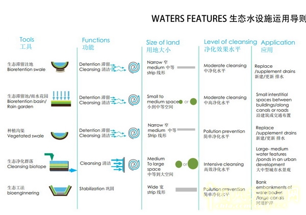 Florian Zimmermann 水敏城市 設(shè)計(jì) 高峰論壇 中國(guó)風(fēng)景園林網(wǎng)