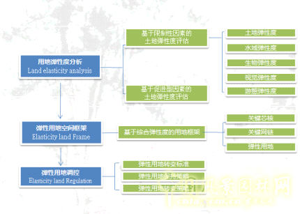 張建林 彈性 綠色基礎(chǔ)設(shè)施 規(guī)劃設(shè)計(jì) 園冶高峰論壇 中國(guó)風(fēng)景園林網(wǎng)