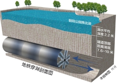 北京 地鐵 14號線 不截流 朝陽公園 中國風景園林網