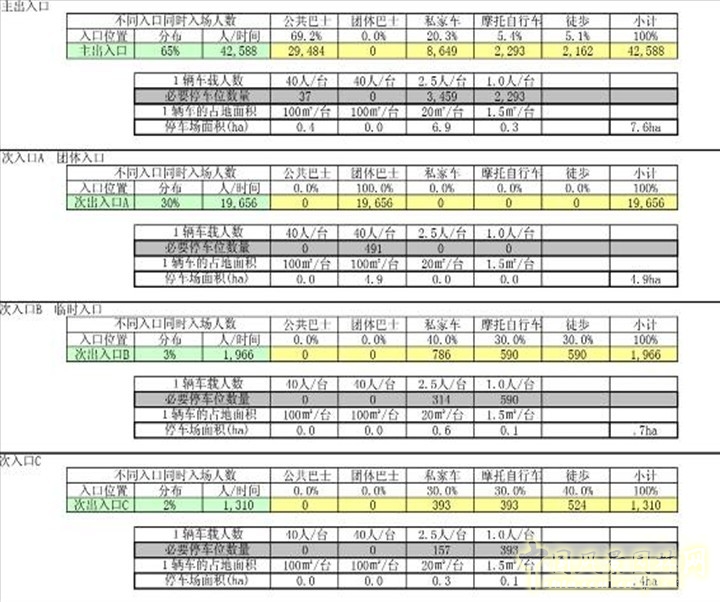 博覽會場地設計 場地設計 場地設施 園博會