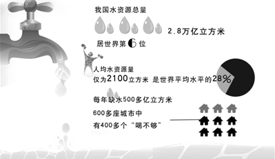 干旱城市 水景觀 規劃設計 劉秀晨 中國風景園林網