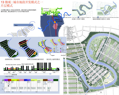 反規(guī)劃 生態(tài)基礎(chǔ) 城市空間 城市規(guī)劃 臺(tái)州