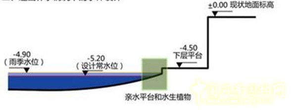 風景園林闡釋自然觀的技藝
