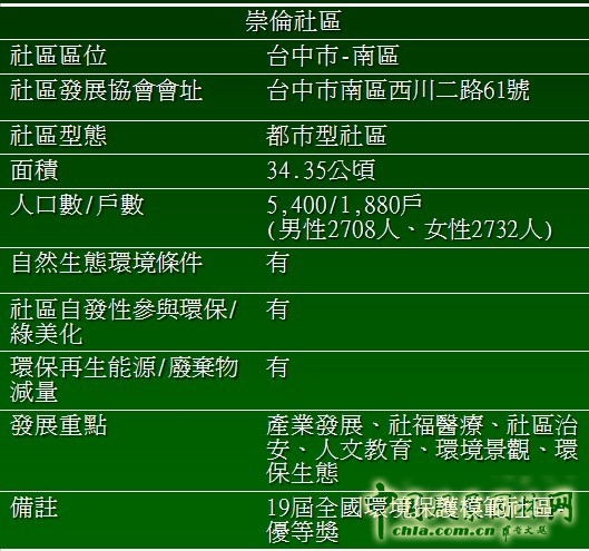 王曉璘 生態社區 在地理論 災后重建 臺灣社區