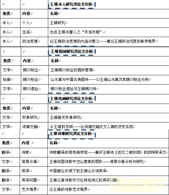 劉庭風 王維與園林 古典園林 輞川別業 山水詩