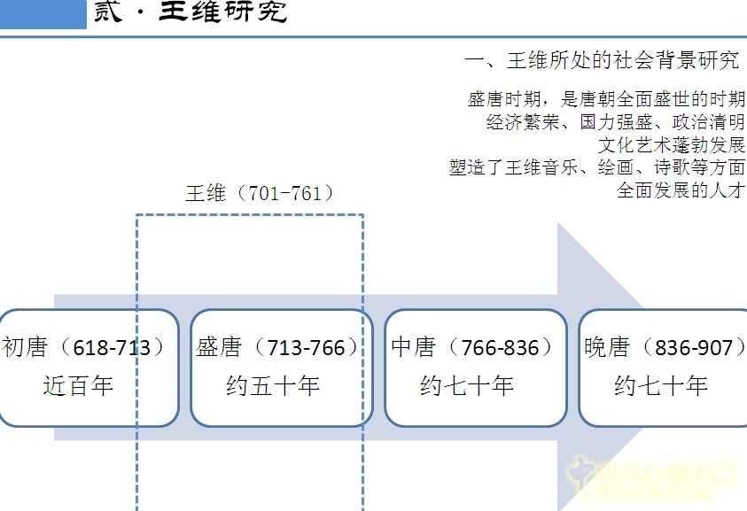 劉庭風 王維與園林 古典園林 輞川別業(yè) 山水詩