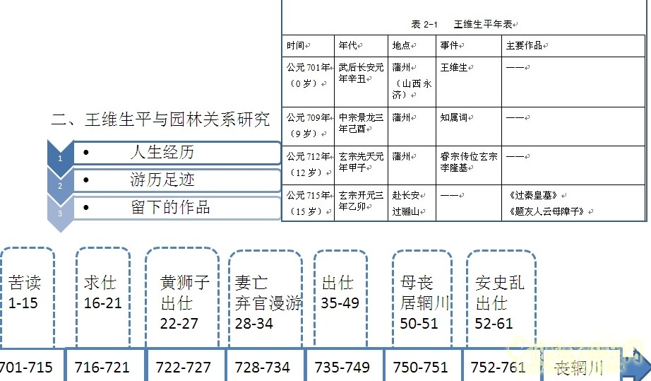 劉庭風 王維與園林 古典園林 輞川別業 山水詩