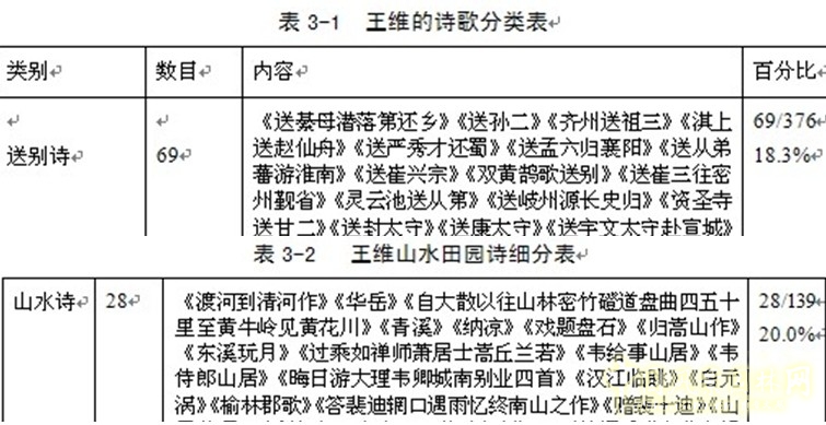 劉庭風 王維與園林 古典園林 輞川別業 山水詩