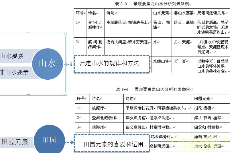 劉庭風 王維與園林 古典園林 輞川別業 山水詩
