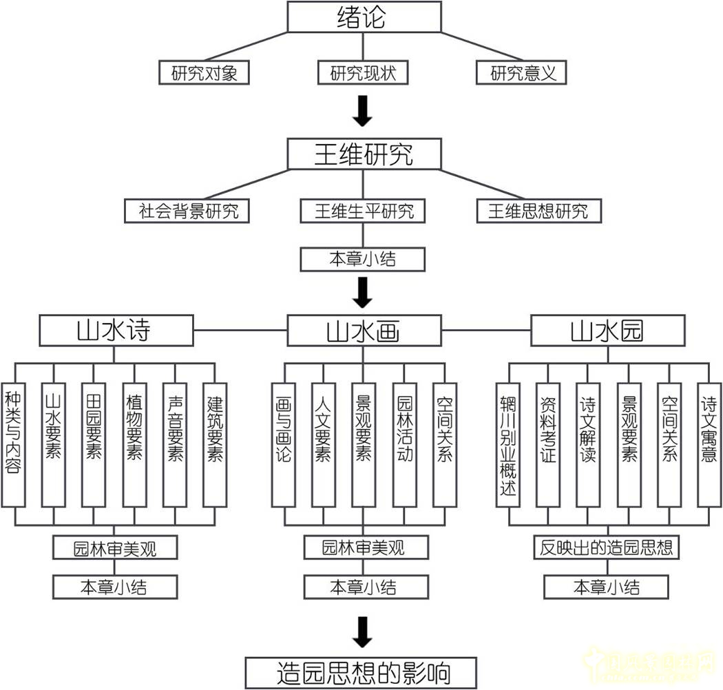 劉庭風 王維與園林 古典園林 輞川別業(yè) 山水詩