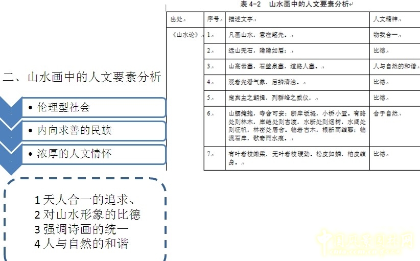 王維與園林 山水畫(huà) 古典園林 輞川別業(yè) 劉庭風(fēng)