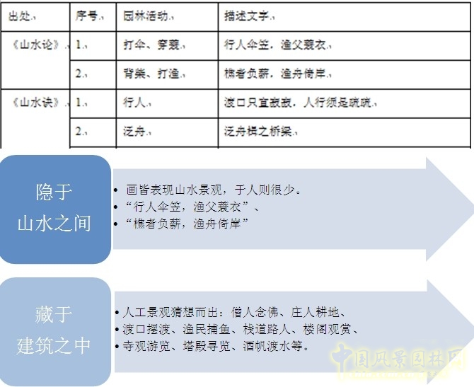 王維與園林 山水畫(huà) 古典園林 輞川別業(yè) 劉庭風(fēng)