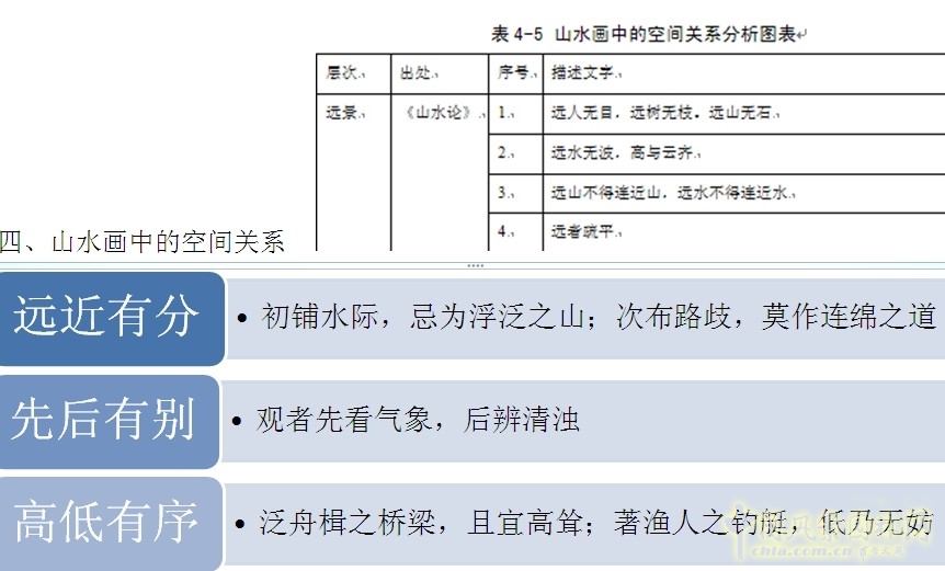 王維與園林 山水畫(huà) 古典園林 輞川別業(yè) 劉庭風(fēng)