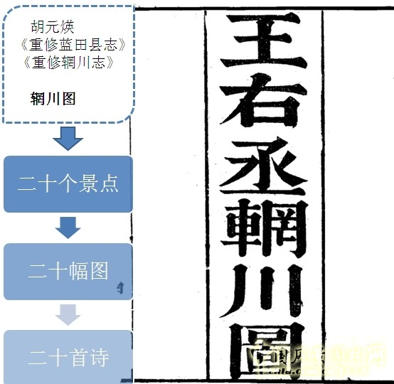 王維與園林 山水畫 古典園林 輞川別業(yè) 劉庭風(fēng)