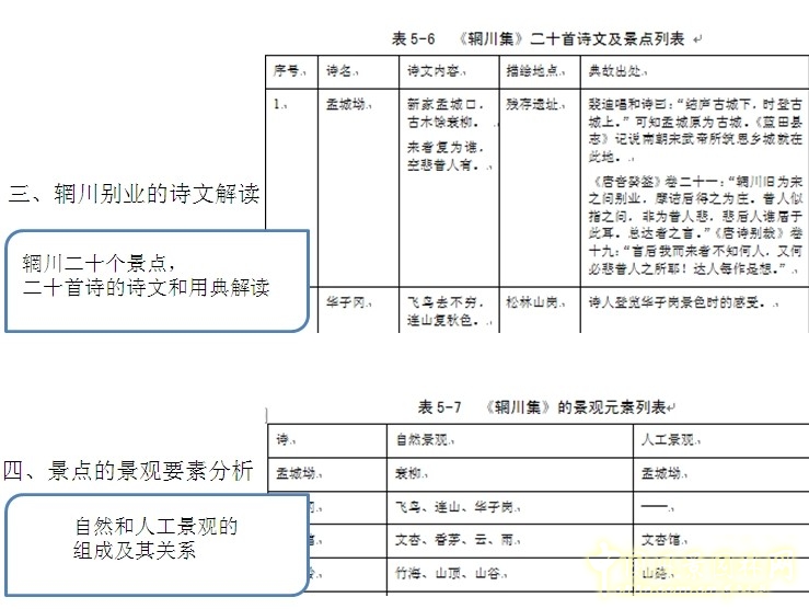 王維與園林 山水畫 古典園林 輞川別業 劉庭風