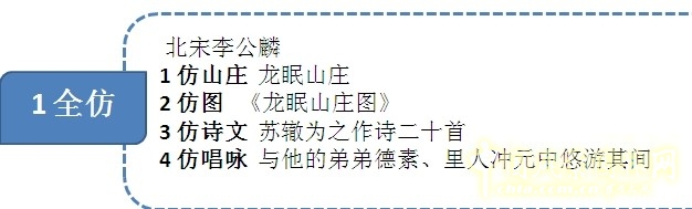 王維與園林 山水畫(huà) 古典園林 輞川別業(yè) 劉庭風(fēng)