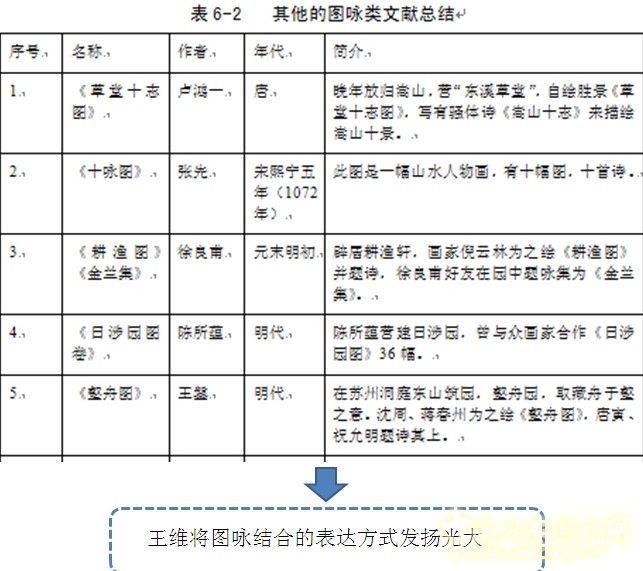 王維與園林 山水畫 古典園林 輞川別業 劉庭風
