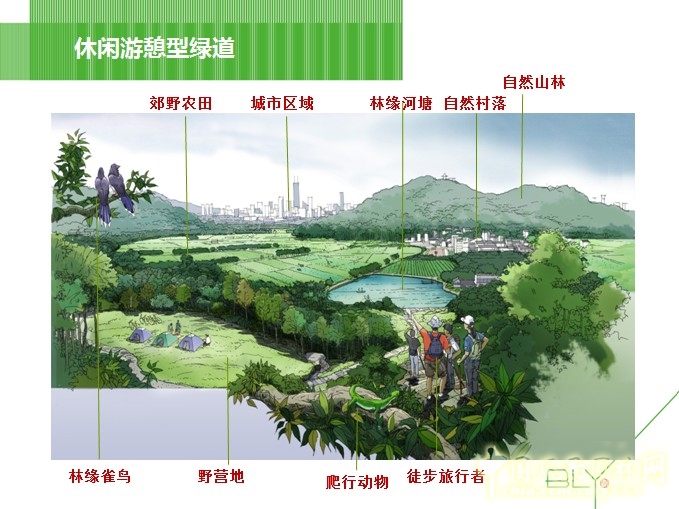 休閑游憩型綠道