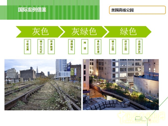 美國高線公園綠道