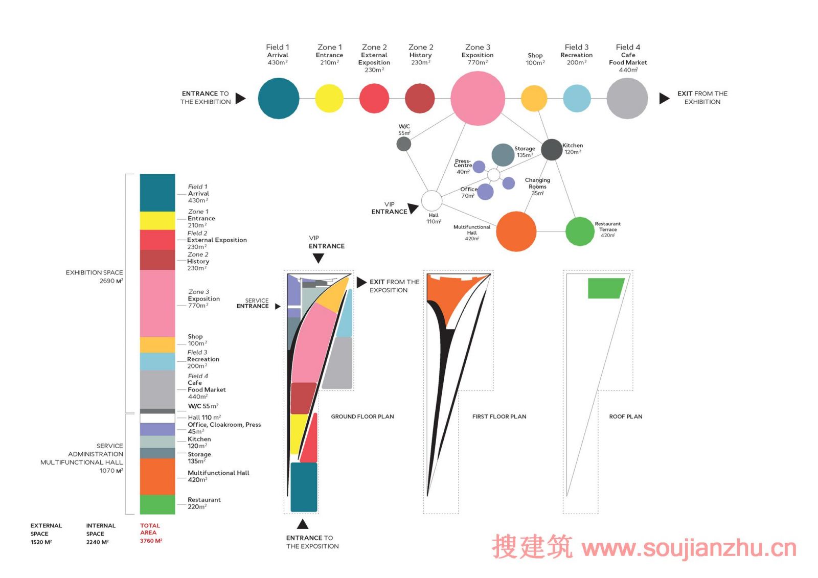 米蘭世博會俄羅斯館