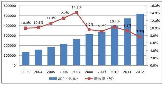 城鎮化 旅游地產 旅游產業 土地開發