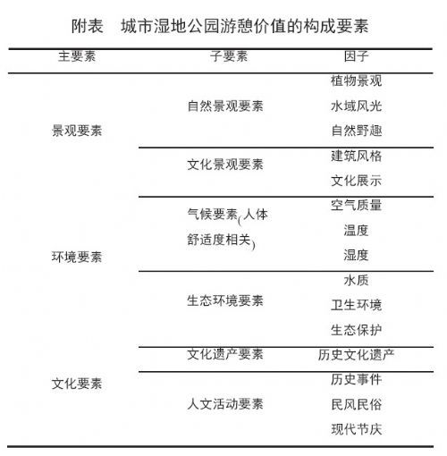 濕地公園 城市濕地 景觀美學 規劃設計