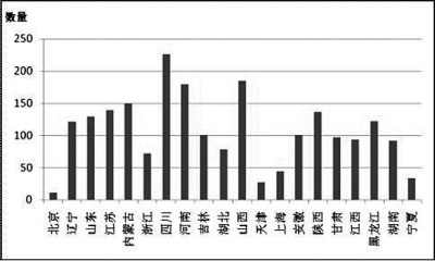 人文城市 城市建設 城市規劃 城市化