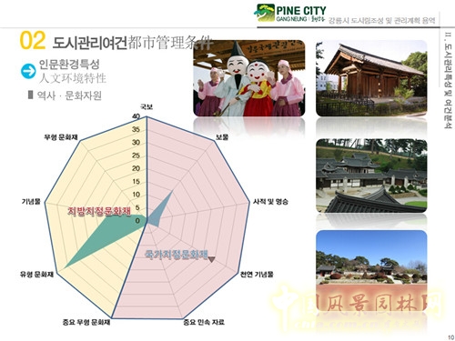 趙泰東:韓國(guó)江陵市城市林建設(shè)和管理計(jì)劃