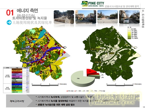 趙泰東:韓國江陵市城市林建設和管理計劃