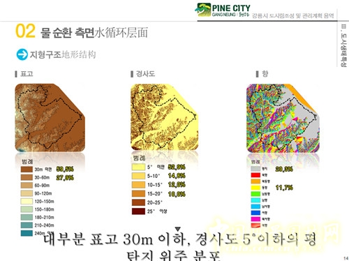 趙泰東:韓國江陵市城市林建設和管理計劃