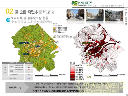 趙泰東:韓國江陵市城市林建設和管理計劃